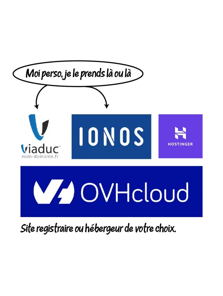 Plusieurs choix d'hébergeur
